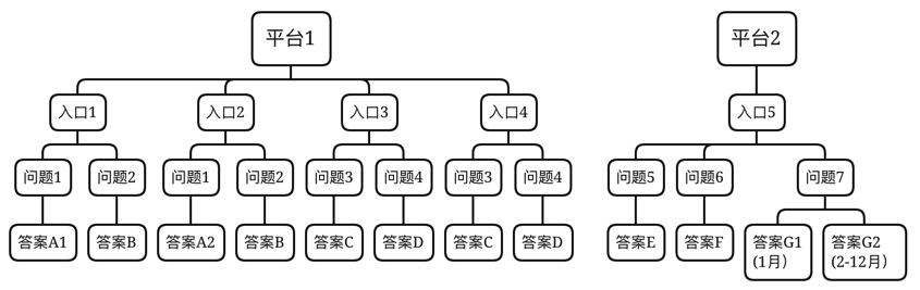 产品经理，产品经理网站